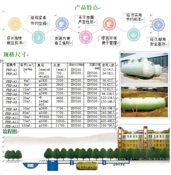 陆良玻璃钢化粪池